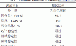用于高固含量乳胶漆丙烯酸乳液的研究