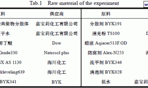 水性木器漆增稠剂的刷涂性能及涂膜性能探讨