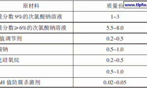 防水防霉杀菌剂的研制与应用
