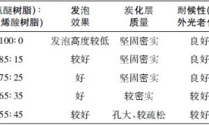 可膨胀石墨改性氯醚树脂钢结构防火涂料的研究