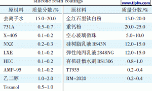 外墙外保温饰面用弹性隔热硅树脂涂料的研制