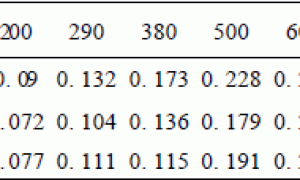 纳米阻燃剂在饰面型防火涂料中的应用