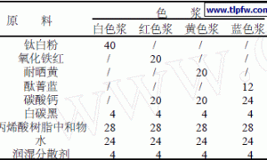 水包水型多彩涂料的研制（2）