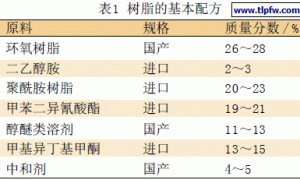 新型阴极电泳漆的合成与影响因素