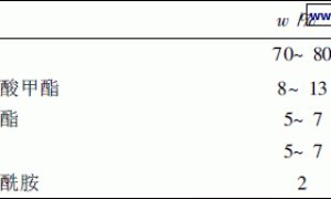 环氧丙烯酸阴极电泳涂料的研究