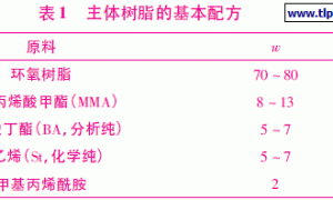环氧丙烯酸阴极电泳涂料的研制及涂装工艺对涂膜性能的影响