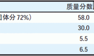 高固体分飞机蒙皮涂料的研制