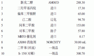 多功能助剂赋予卷材涂料的性能