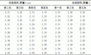 聚合物水泥防水涂料拉伸性能检测影响因素研究