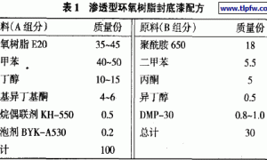 基层封底漆对喷涂聚脲防水层的影响