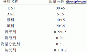 一种无溶剂自流平环氧地坪涂料的研制