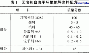 无溶剂自流平环氧地坪涂料的配制及施工