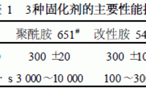 环氧地坪涂料在酸碱环境中的应用