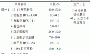 环氧自流平地坪漆的配方设计和应用