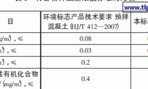 防水材料环保标准解读