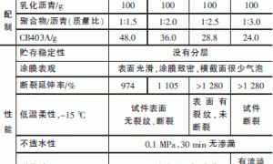聚合物乳液CB403A在乳化沥青防水涂料中的应用研究