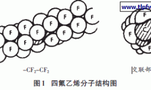 浅谈FEVE树脂在卷材涂料中的应用