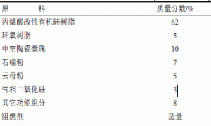 一种耐高温隔热涂料的性能检测