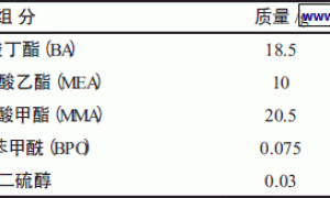 外交联功能型丙烯酸乳液涂料的制备