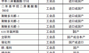 客运专线桥梁专用聚氨酯(脲)防水涂料的研制