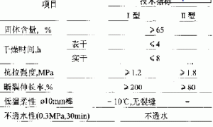 JS复合防水涂料及施工应用