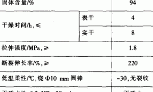 反应型聚合物水泥防水涂料在奥运工程中的应用