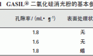 水性木器涂料用助剂