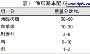 填料对紫外光固化涂料性能的影响