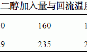 废旧聚酯改性生产漆包线绝缘漆的工艺研究