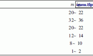 基料树脂对钢结构防火涂料防火性能的影响