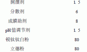 玻璃喷涂用乳胶漆流平性的研究