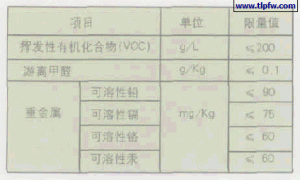 浅谈内墙装饰材料–乳胶漆