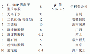 瓜尔胶在丙烯酸乳胶漆中的应用