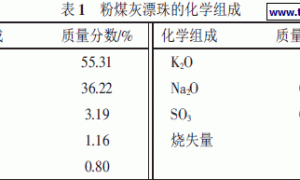 建筑保温隔热弹性乳胶漆的研制