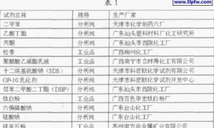 利用废聚苯乙烯塑料制备乳胶漆的研究