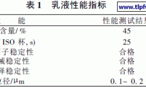 纳米SiO2/ 苯丙乳液的合成及其乳胶漆的研制
