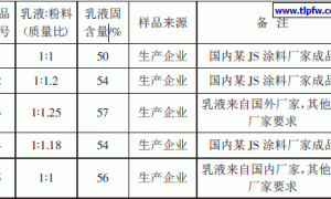 刮涂次数对聚合物水泥防水涂料性能测试结果的影响