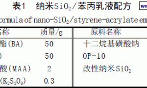 纳米SiO2改性苯丙乳液乳胶漆的研究