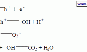 纳米TiO2改性内墙乳胶漆的抗菌性能及甲醛降解研究