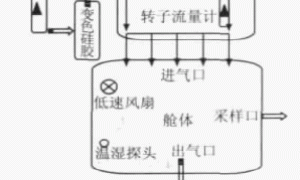 内墙乳胶漆中甲醛释放特征研究