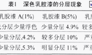 如何改善深色乳胶漆的储存稳定性