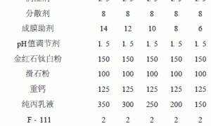 乳胶漆调色流变性研究