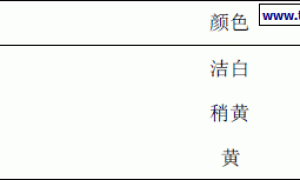 乳胶漆在贮存中发黄现象之探析与对策