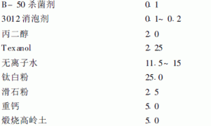 乳胶漆制造新工艺-滚坛法