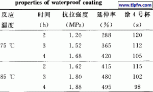 环保型彩色聚氨酯防水涂料的研制