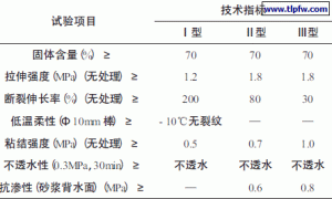 聚合物水泥防水涂料性能及施工
