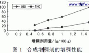 增稠剂Argoprint在涂料印花中的应用
