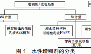 碱溶胀型增稠剂的流变特性研究