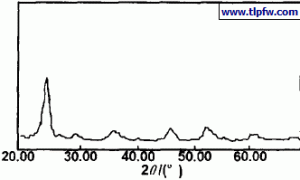 锐钛矿型纳米级TiO2改性内墙乳胶漆的性能研究
