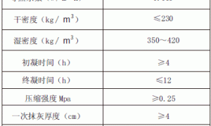 ZL胶粉聚苯颗粒外墙外保温系统性能及施工技术